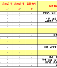 ��һ�׷����ҵ�Сװ�޹�˾ û������͵�����