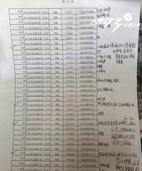 ϸ˼���֣��㽭2000����ѧ����Ϣй¶  ��ѧУ�༶������