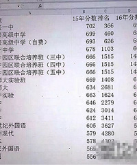 �����б�������һ�� ��ʦ��Ϊ��������ѧ����