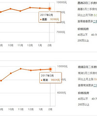 2016-2017 ���˵��������򷿼����ƻ���