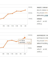 2016-2017����˵��������򷿼����ƻ��ܣ�ͼ��