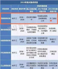 ����Ҫ����ɻ��� �Ҳ¼���Ҫ�ȼ��˿졭