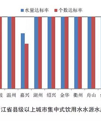 �㽭�ؼ����ϳ�������ˮˮ�ʱ����¯�����˱����ˡ���