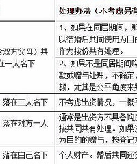 Ů�ӽ��2���±���ծ340�򣬡�������������Щ�涨���㶼֪����