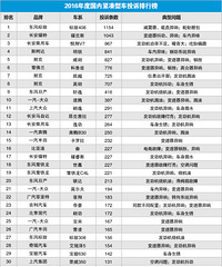 �̵�ȥ��������Ͷ����������Ʒ�� ������İ�����û�����У�