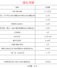 �������Ҫ��40W