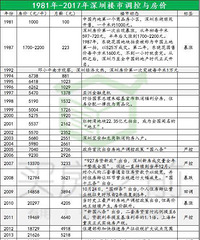 ���˷�������������˶������� ������๤�����������һƽ��