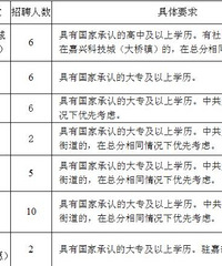 ����Ƹ��37�������ͬ�ƣ��Ϻ���������ṫ����Ƹ����������