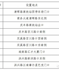 3����Ѯ�� ���˳���·������Ħ����9���ط�����"���Ӿ���"