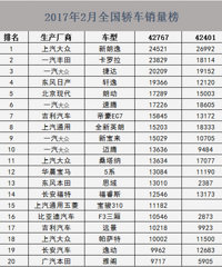 2017��2��ȫ���γ��������а� ������ĳ��ϰ���ô