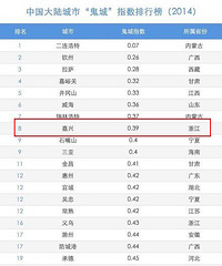 ��Ҷ����÷������� Ȼ���½�������ס�ʶ��ܵ� �����ǡ�ָ����