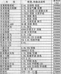 20��ǰ�������۸����ţ���ɣ���ɵ��൱����������7ϵ����