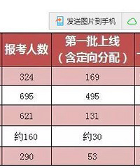 ������ѧѧ��������ο������������ݱ���