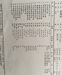 �󿴱��浥������2�죬�����������37.