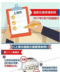 �Ϻ�ʷ�ϡ����Ͻ��桱���Ϻ��е�·��ͨ����������ʵʩ