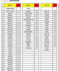 ���ռ����б���������ѧ�������ּ��ַ����ۣ�ת��