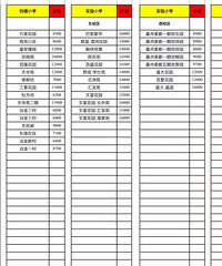 ���ռ����б���������ѧ�������ּ��ַ����ۣ�ת��