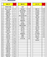 ����Ȧ��ը�ˣ������б�����ѧ�������ּ��ַ����۱�������