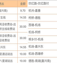 �������鹱�ף����˽��� ��ETC�շ���ϸ ��ӭ��Ҳ���