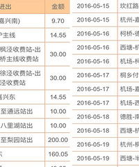 �������鹱�ף����˽��� ��ETC�շ���ϸ