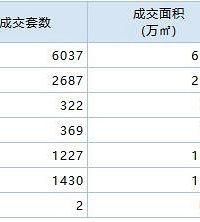 ����3�¹��ɽ�6037�� �����۳�1w