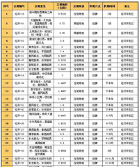 ���£�ľ����լ��Ҫ���ˣ����н����õع�Ӧ�ƻ���¯