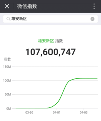 微信大数据帮你看懂嘉兴和雄安兴趣的差距 厉害了我的哥~