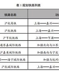 嘉兴综合交通体系规划出炉!机场、BRT、铁路统统都确定了!