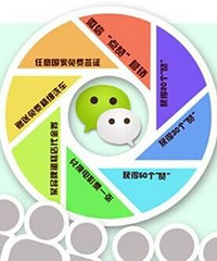 ÿ��������Ȧ����̬���� ��ʵ�ǲ�����Ĺ¶�����