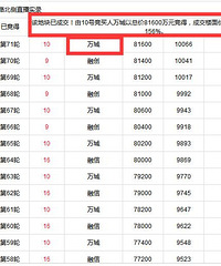 ����¥������򣡣�����Ҫ��ɰ�~~