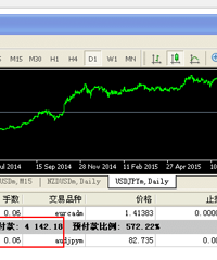 �������6���� Ͷ��1300 ����7700 С���棡