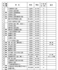 2017�Ϻ����׶�԰����ʱ����ȷ��������ʵ�С�ҡ�š���԰��