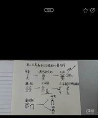 �������Ǵ�Ů���ǻ���ô��������С��Ҳ��ǰ�λ��򣨿�Ц��