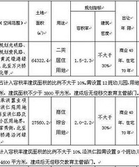 �������Ŀ��ܻ��޼ۣ�һ�Ŀ���������˵ز�Ȧ��������ɶ