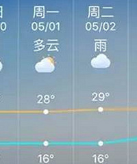 �е����ꡢ�ֵر��꣡��һС����Ҫ���������ˣ�