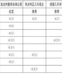 "敲黑板!99%的家长不知道的婴幼儿饮水知识,权威专家为你一一"