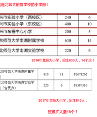 2017�����Ϻ���ѧ�������ȳ�¯����ʦ��С������18����