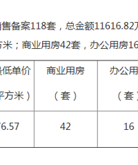 һֱ������ô�ͼ۵�סլ��ʲô��