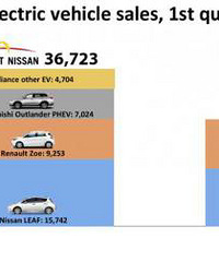 �綯������ ��˹�������ŵ�һ�����硢Zoe��ŷ������ϲ��˭