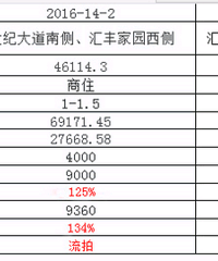 �����������ڱ��������µ���!