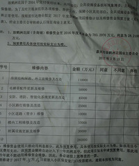 ����ĳС��ά���ʽ��Ȼ����28���ڣ�