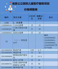 �и���Ժ�����������ѵ�����20Ԫ/�� סԺ����25Ԫ/��