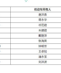 这些50次以上非现场违法未处理的机动车等你来举报,奖励500元!