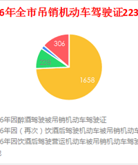 “醉驾一律入刑”放宽松了吗?