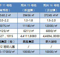 �����ۺ� ��������ʲô��˵��