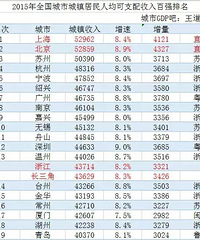 ������˵�����˷��۵��׸߲���