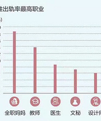 I����U Ů�Գ��������Ϊȫְ���� �����Ǹ�IT�ġ����Ǻ�