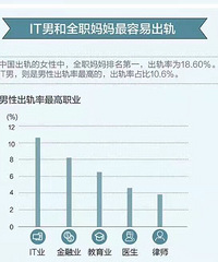 I����U Ů�Գ��������Ϊȫְ���� �����Ǹ�IT�ġ����Ǻ�