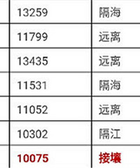 ������˵�����˷��۵��׸߲���