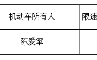 实名|交通违法曝光台(第三期)
